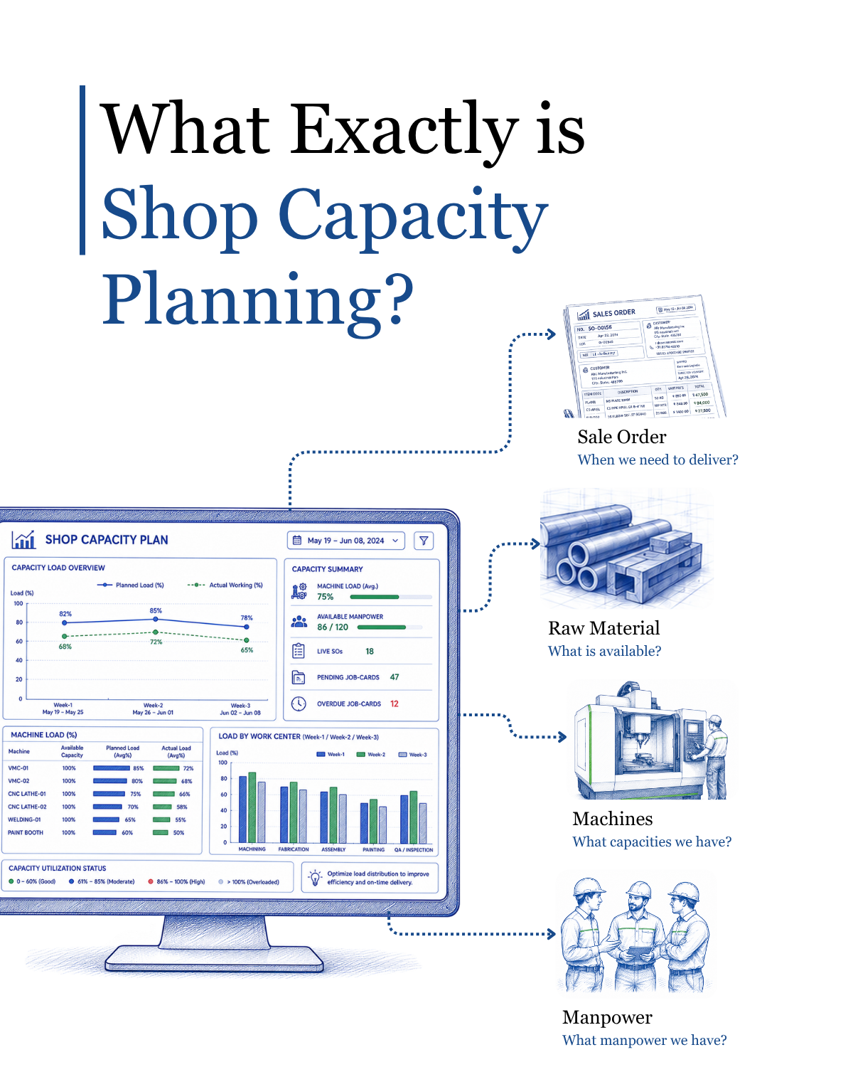 Article explaining what shop capacity planning is and why production planning is not enough